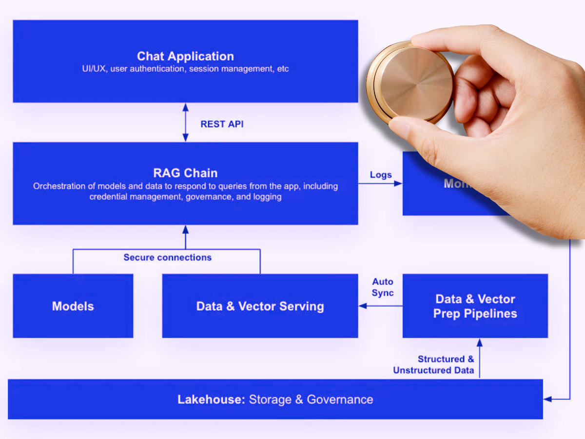 Tech Dormancy Reduction