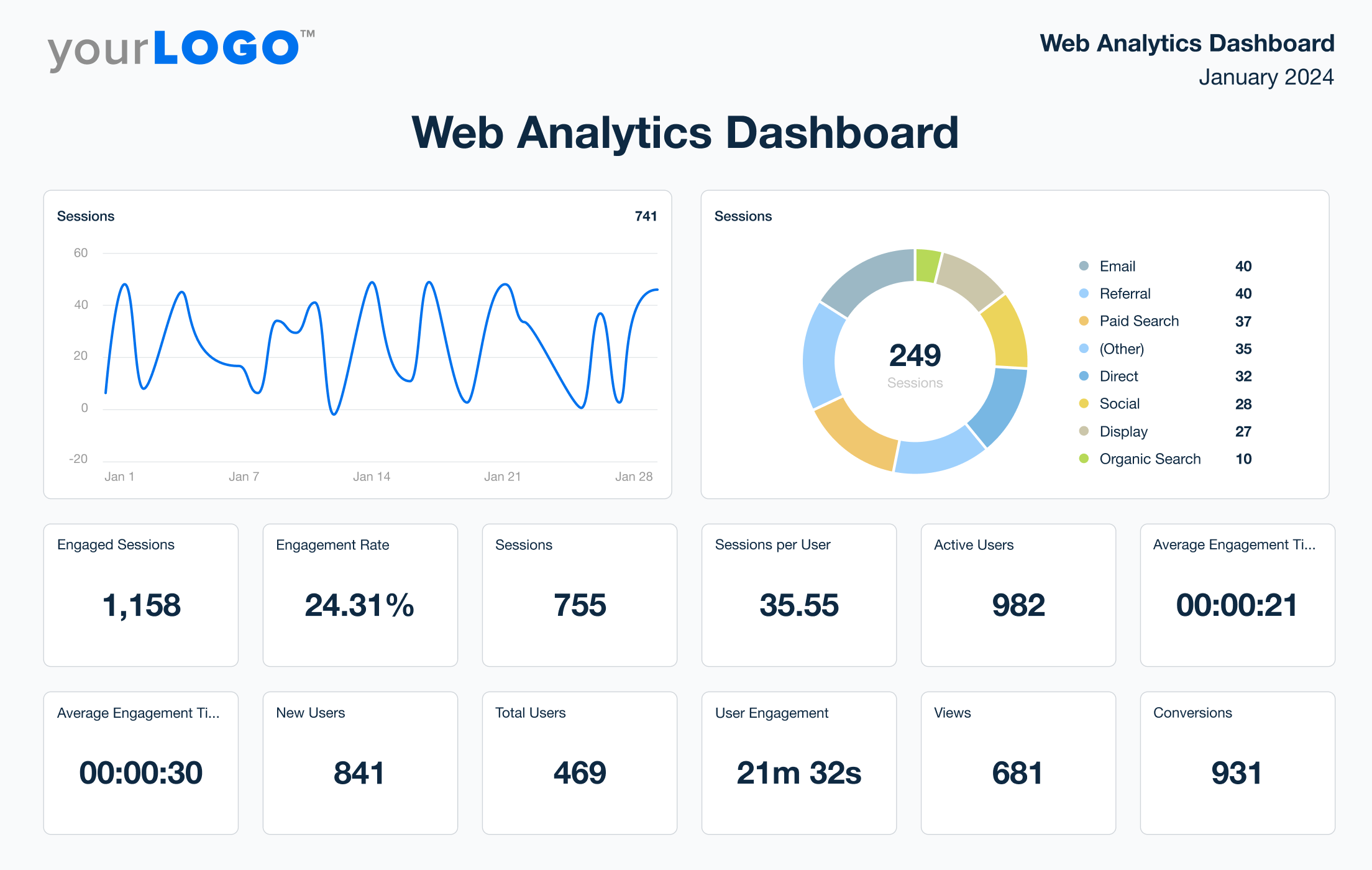 Evaluate Data