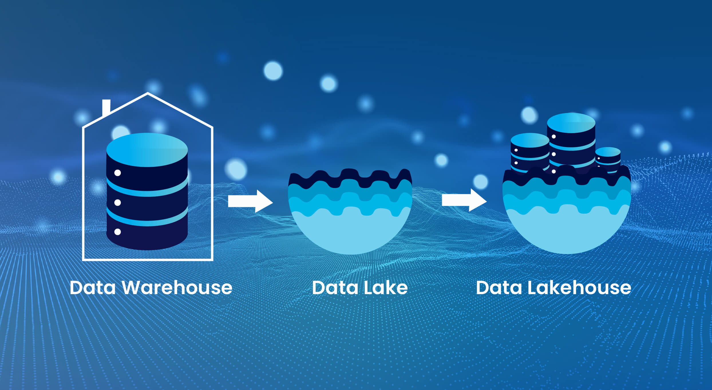 Evaluate Data