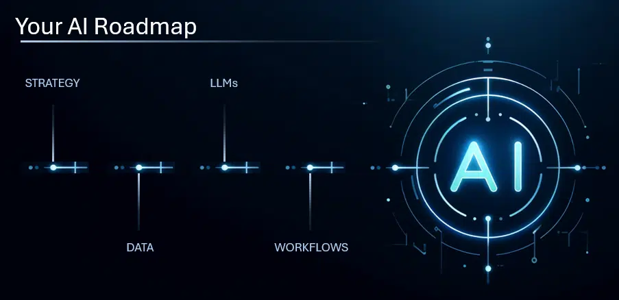 Roadmap AI