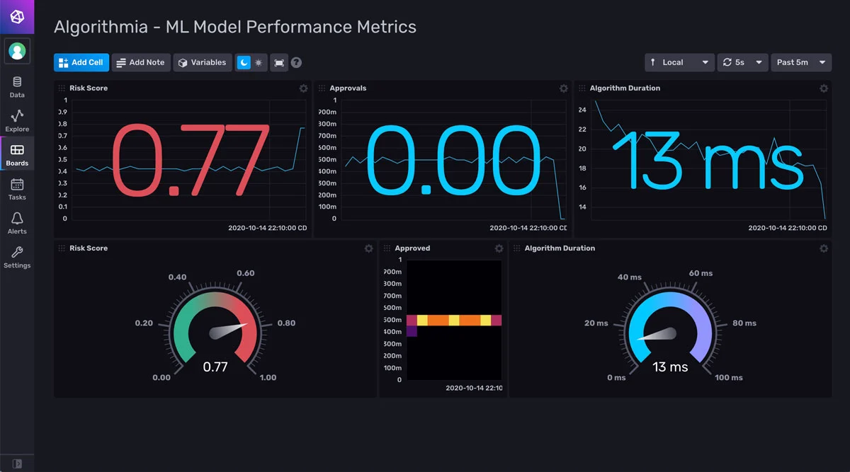 Evaluate Data