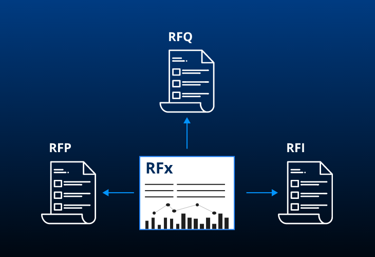 Evaluate Data